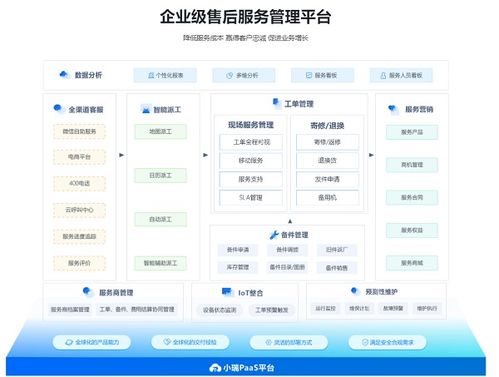 瑞云服務(wù)云 全球化售后管理解決方案，賦能中國(guó)企業(yè)海外拓展的數(shù)據(jù)處理與存儲(chǔ)支持