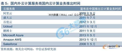 數(shù)字化浪潮下的引擎 數(shù)據(jù)中心大發(fā)展推動(dòng)數(shù)據(jù)處理與存儲(chǔ)支持服務(wù)升級(jí)